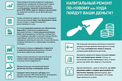 Куда пойдут Ваши деньги