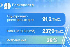 Почти 100 тысяч реестровых дел оцифровано столичным филиалом Роскадастра в 2026 году